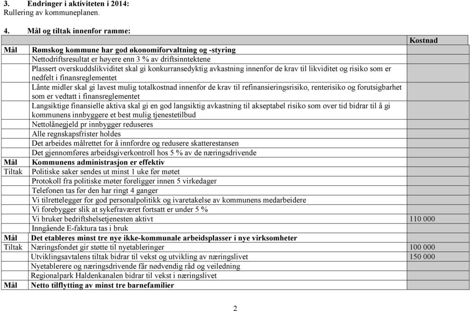 skal gi konkurransedyktig avkastning innenfor de krav til likviditet og risiko som er nedfelt i finansreglementet Lånte midler skal gi lavest mulig totalkostnad innenfor de krav til