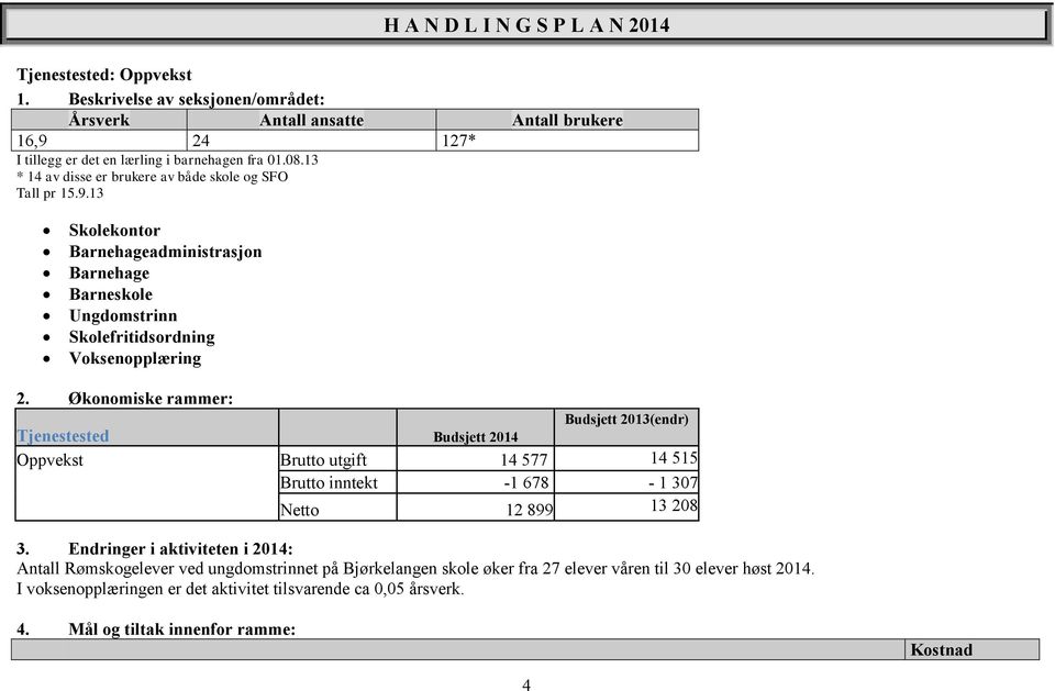 Økonomiske rammer: Tjenestested Budsjett 2014 Budsjett 2013(endr) Oppvekst Brutto utgift 14 577 14 515 Brutto inntekt -1 678-1 307 Netto 12 899 13 208 3.