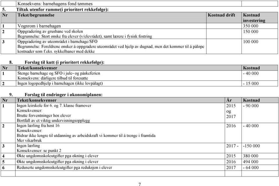 ønske fra elever (v/elevrådet), samt lærere i fysisk fostring 3 Oppgradering av uteområdet i barnehage/sfo Begrunnelse: Foreldrene ønsker å oppgradere uteområdet ved hjelp av dugnad, men det kommer