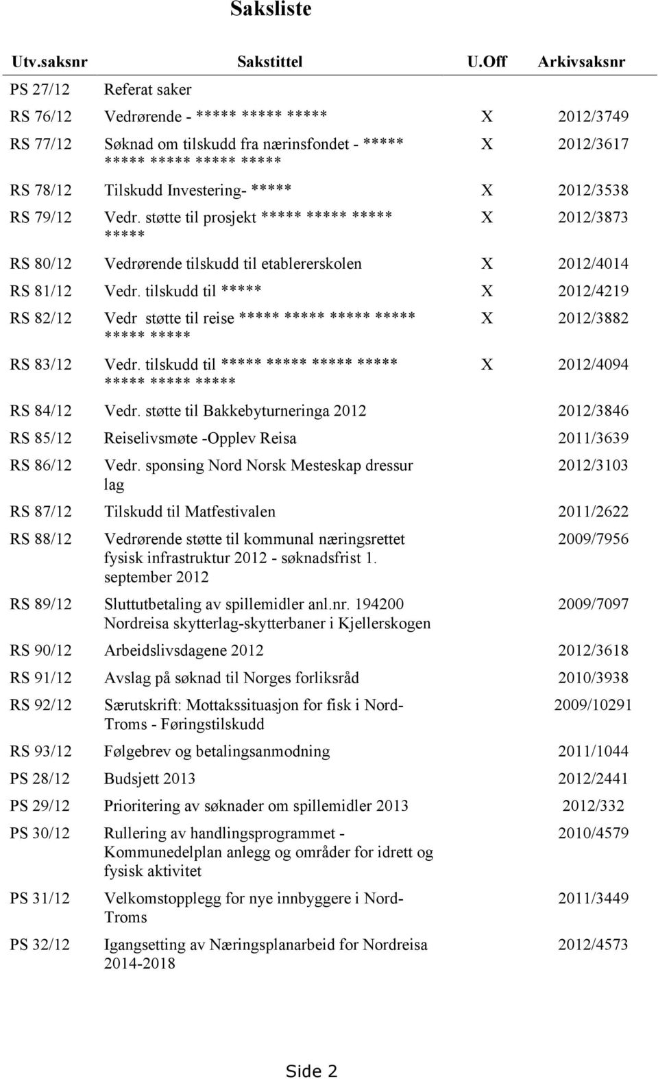 Investering- ***** X 2012/3538 RS 79/12 Vedr. støtte til prosjekt ***** ***** ***** ***** X 2012/3873 RS 80/12 Vedrørende tilskudd til etablererskolen X 2012/4014 RS 81/12 Vedr.