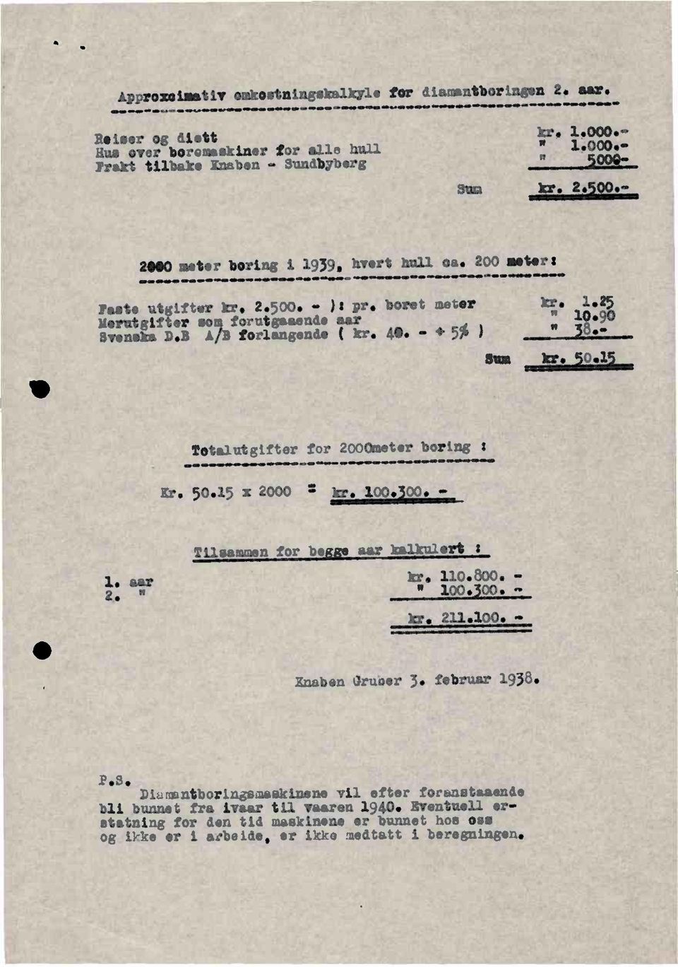 41.- 4.5%) Sum kr. 1.25 " 10.90 8.- kr. 0.1 Totalutgiftertor 2000meterboring.1111~e~~0ININIP 41101M <ININM Xt. 50.15x 2000 = kr. 100. 00. s Tilsammenfor be aar kalkulert aar kr. 110.800.- " " 100.00. - kr.