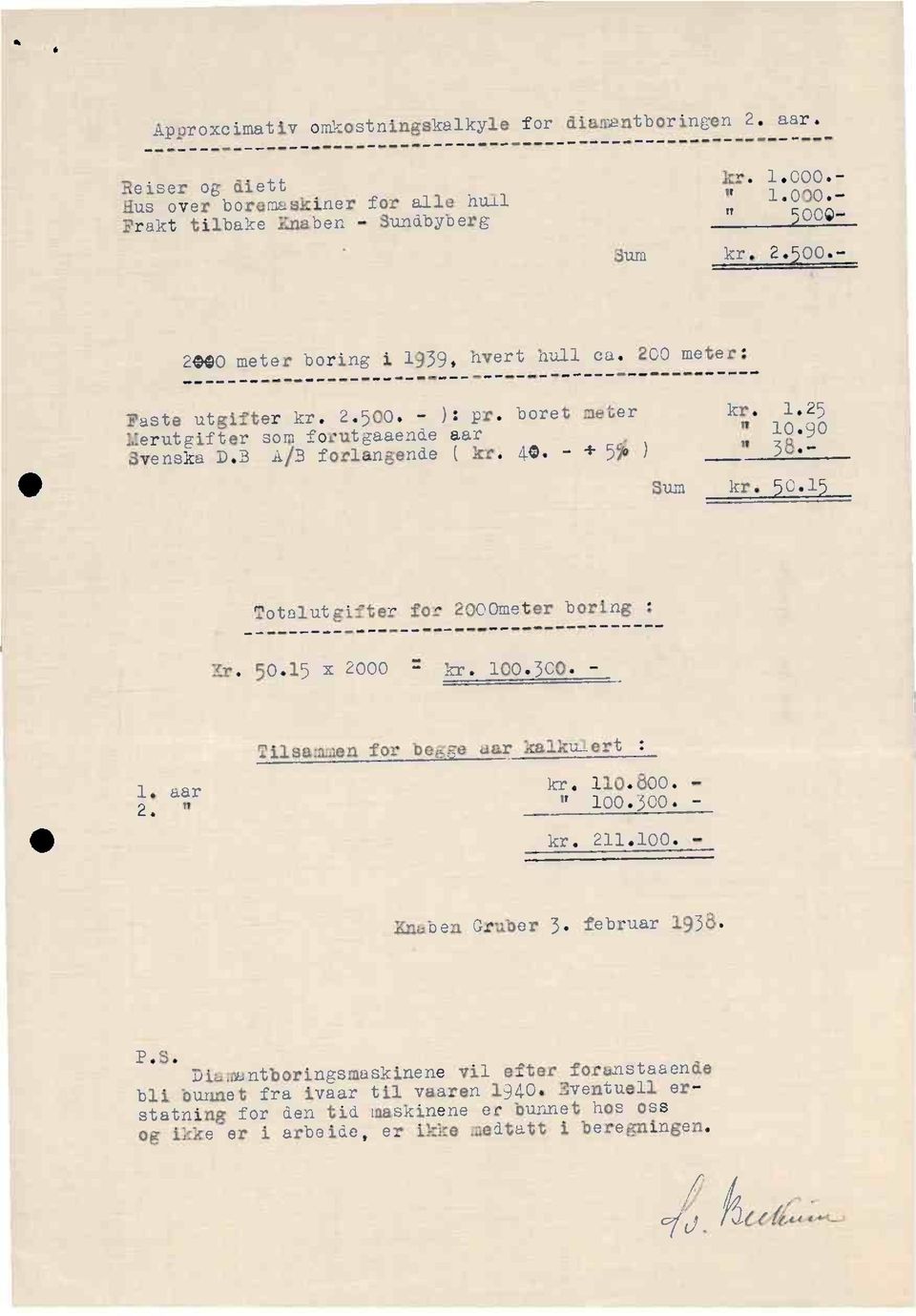 - + 5% ) kr. 1.25 " 10.90 " 38.- Sum kr. 0.1 Totalutgifterfor 2000meterboring : ir. 50.15 x 2000 = kr. 100. 00. - Tilsammenfor be-,e sar kalkulert : aar kr. 110.800.- " " 100. 00. - kr. 211.100.- Xnsben Gruber 3.