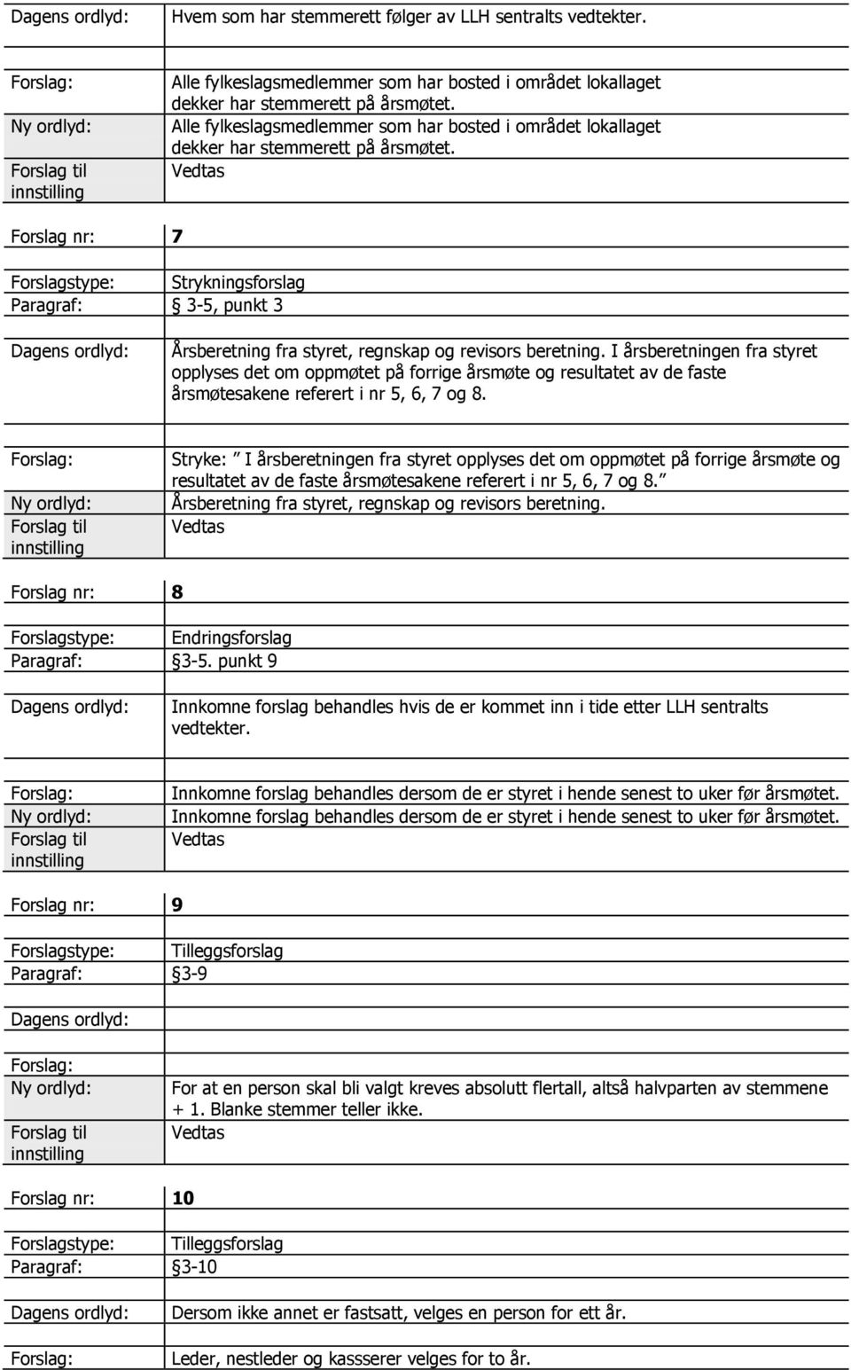 Forslag nr: 7 Forslagstype: Strykningsforslag Paragraf: 3-5, punkt 3 Årsberetning fra styret, regnskap og revisors beretning.