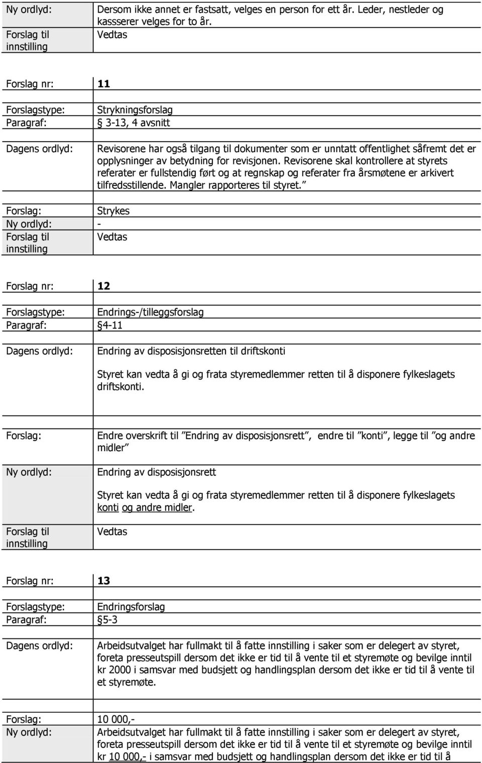 Revisorene skal kontrollere at styrets referater er fullstendig ført og at regnskap og referater fra årsmøtene er arkivert tilfredsstillende. Mangler rapporteres til styret.