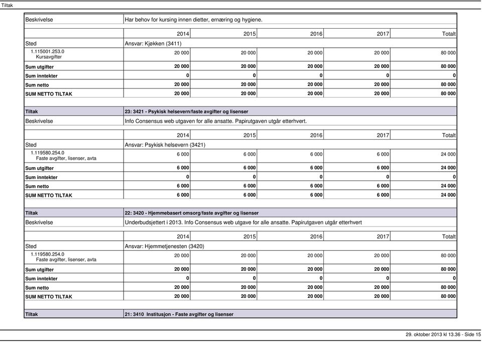 3421 Psykisk helsevern/faste avgifter og lisenser Info Consensus web utgaven for alle ansatte. Papirutgaven utgår etterhvert. Sted Ansvar: Psykisk helsevern (3421) 1.119580.254.