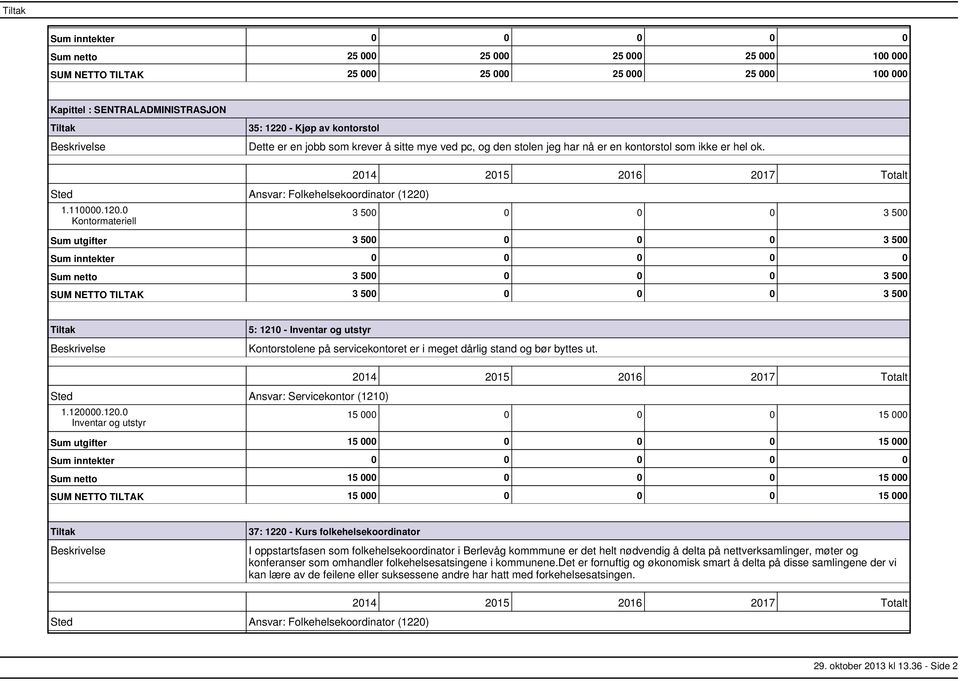 0 Kontormateriell 3 500 0 0 0 3 500 Sum utgifter 3 500 0 0 0 3 500 Sum netto 3 500 0 0 0 3 500 SUM NETTO TILTAK 3 500 0 0 0 3 500 5: 1210 Inventar og utstyr Kontorstolene på servicekontoret er i