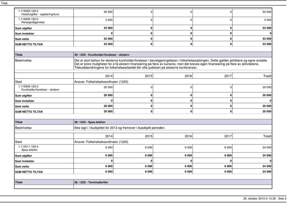 0 Reisegodtgjørelse 50 000 0 0 0 50 000 3 000 0 0 0 3 000 Sum utgifter 53 000 0 0 0 53 000 Sum netto 53 000 0 0 0 53 000 SUM NETTO TILTAK 53 000 0 0 0 53 000 40: 1220 Kursholder/foreleser ekstern Det