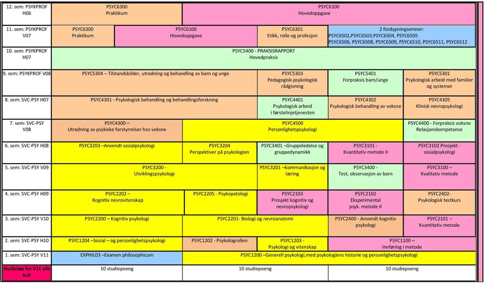 PSYC6511, PSYC6512 10. sem: PSYKPROF H07 PSYC5400 - PRAKSISRAPPORT Hovedpraksis 9.