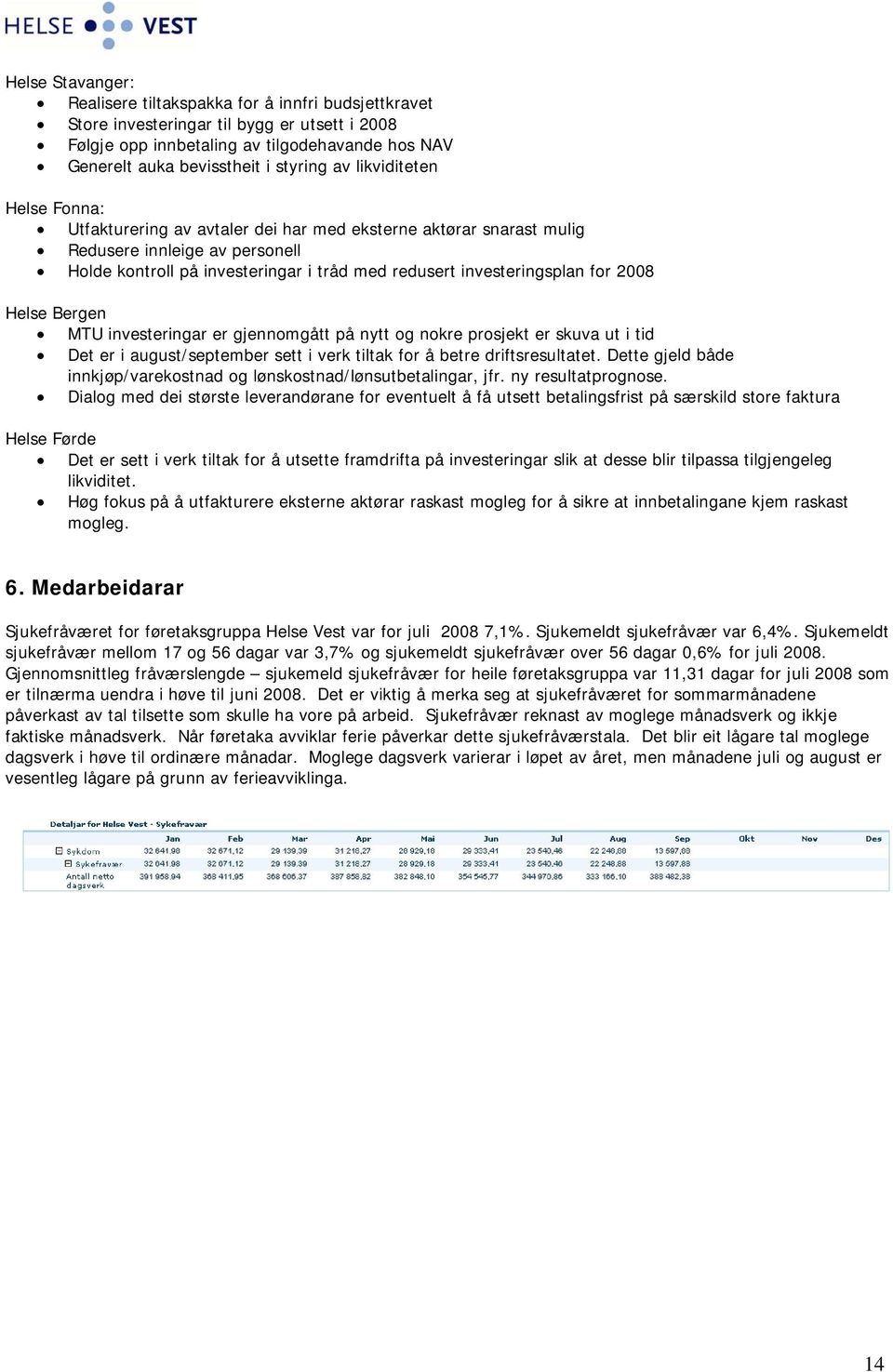 for 2008 Helse Bergen MTU investeringar er gjennomgått på nytt og nokre prosjekt er skuva ut i tid Det er i august/september sett i verk tiltak for å betre driftsresultatet.