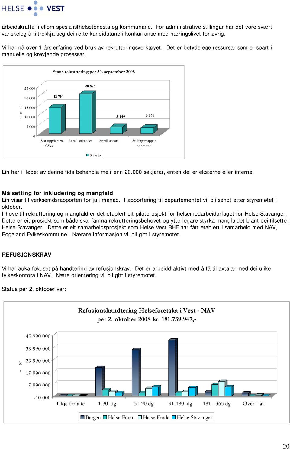 september 2008 25 000 20 875 20 000 13 710 T a l 15 000 10 000 3 449 3 063 5 000 0 Sist oppdaterte CVer Antall søknader Antall ansatt Stillingsmapper opprettet Siste år Ein har i løpet av denne tida