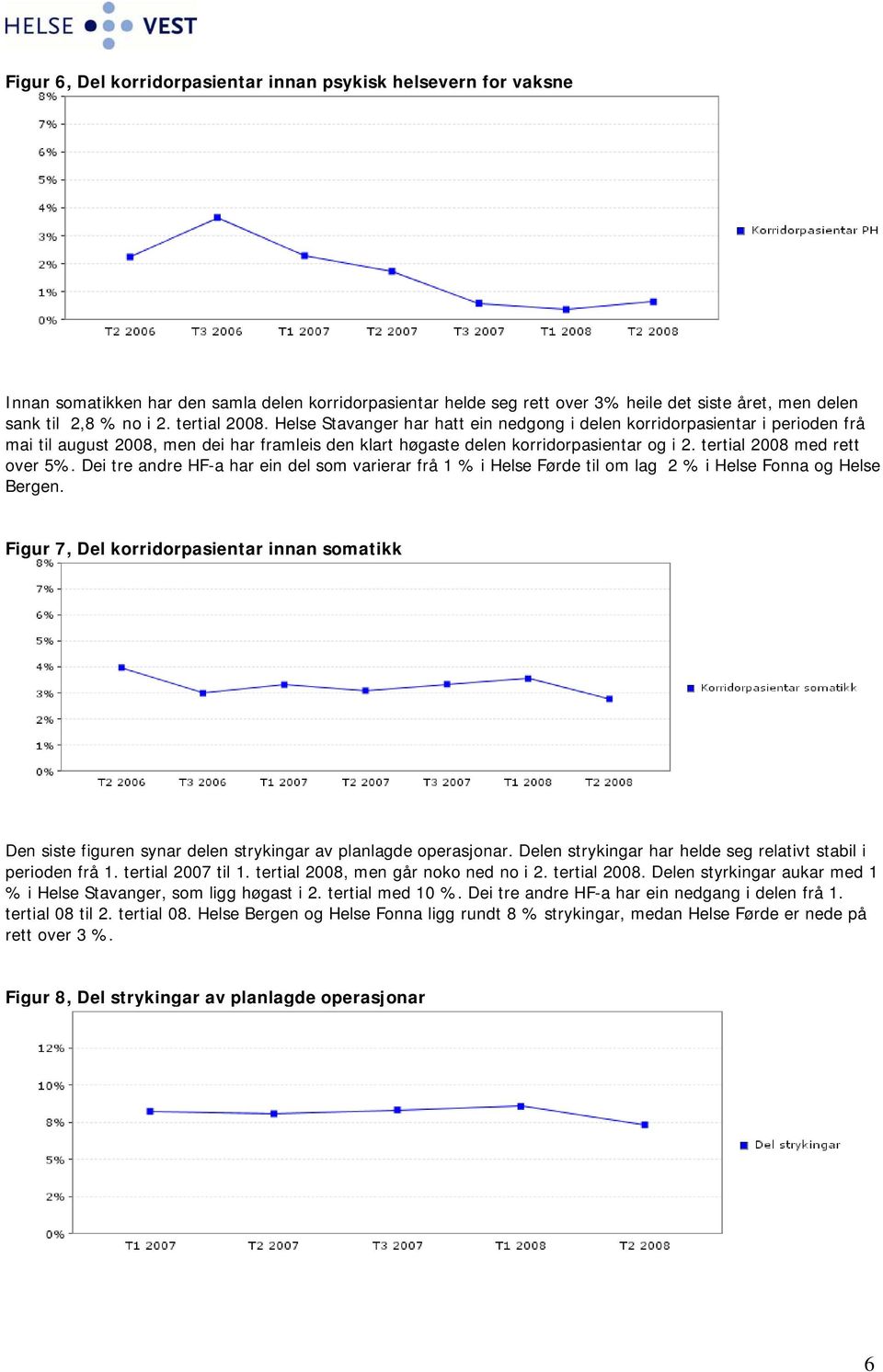 tertial 2008 med rett over 5%. Dei tre andre HF-a har ein del som varierar frå 1 % i Helse Førde til om lag 2 % i Helse Fonna og Helse Bergen.
