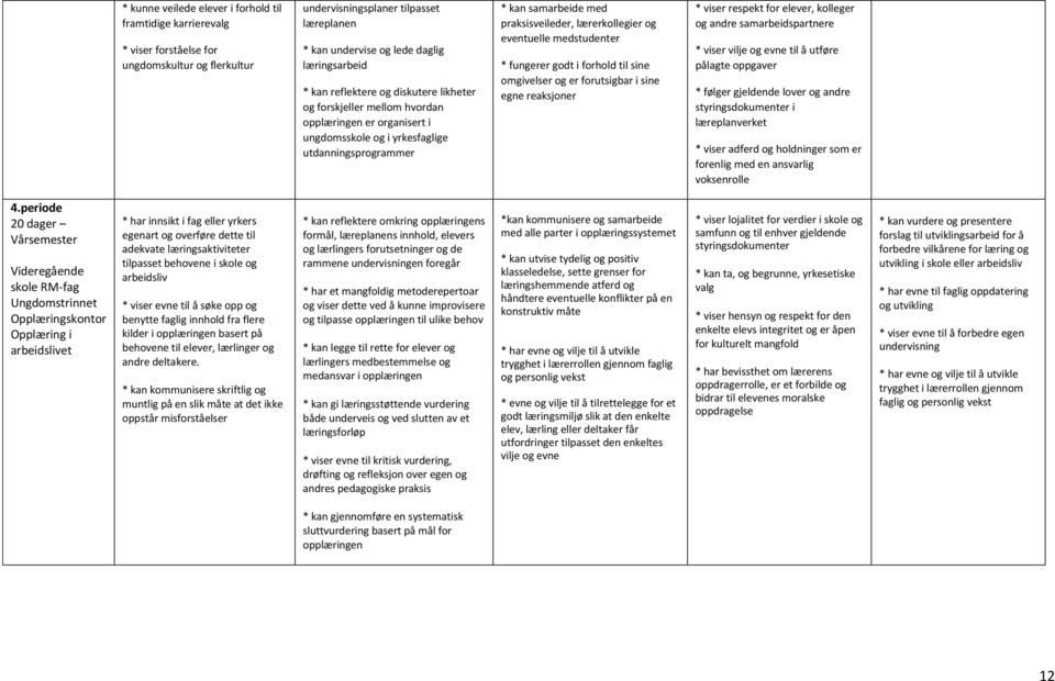 og eventuelle medstudenter * fungerer godt i forhold til sine omgivelser og er forutsigbar i sine egne reaksjoner * viser respekt for elever, kolleger og andre samarbeidspartnere * viser vilje og