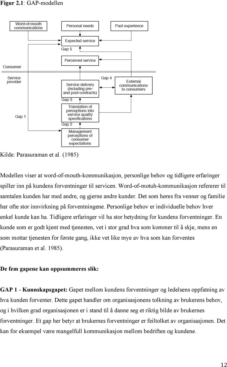 Personlige behov er individuelle behov hver enkel kunde kan ha. Tidligere erfaringer vil ha stor betydning for kundens forventninger.