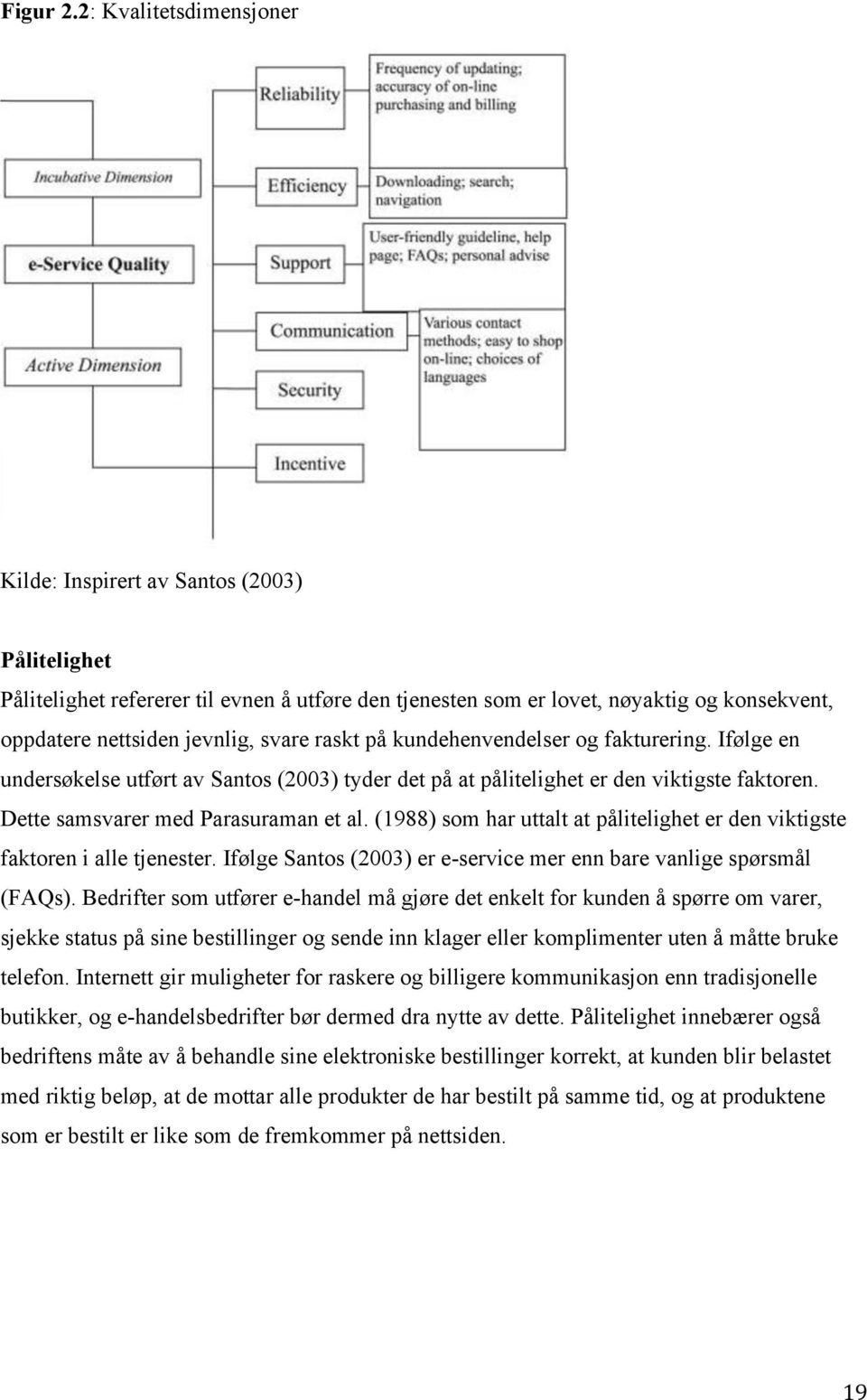 raskt på kundehenvendelser og fakturering. Ifølge en undersøkelse utført av Santos (2003) tyder det på at pålitelighet er den viktigste faktoren. Dette samsvarer med Parasuraman et al.