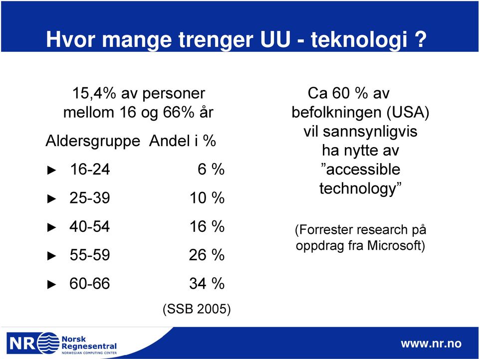 25-39 10 % 40-54 16 % 55-59 26 % Ca 60 % av befolkningen (USA) vil