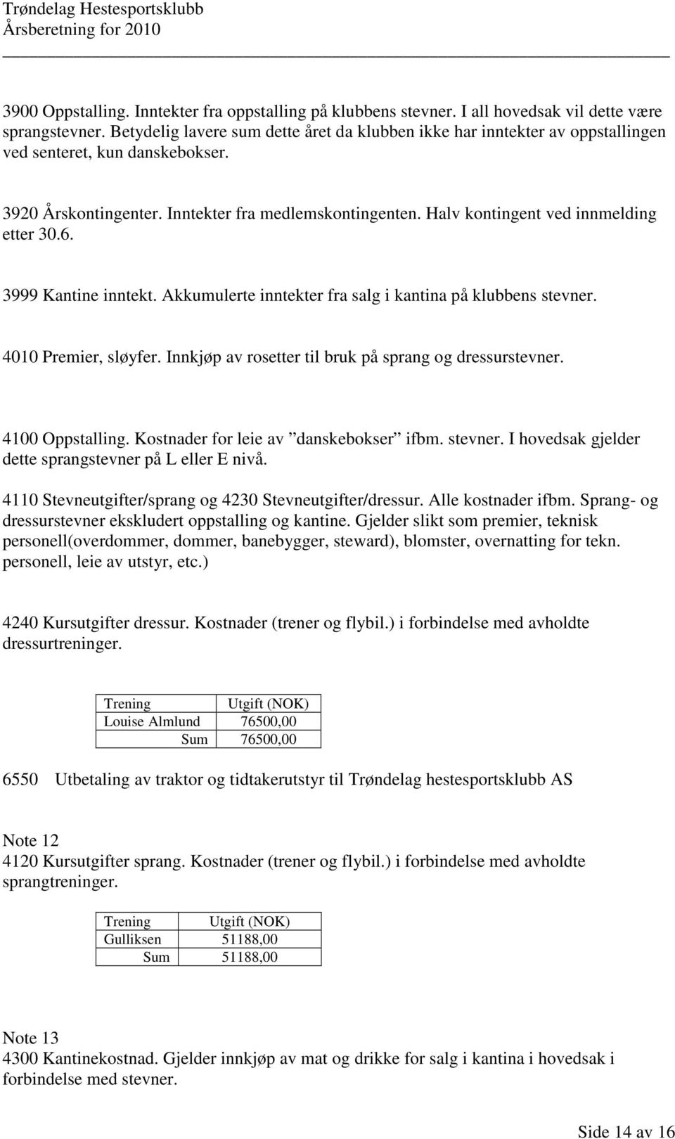 Halv kontingent ved innmelding etter 30.6. 3999 Kantine inntekt. Akkumulerte inntekter fra salg i kantina på klubbens stevner. 4010 Premier, sløyfer.