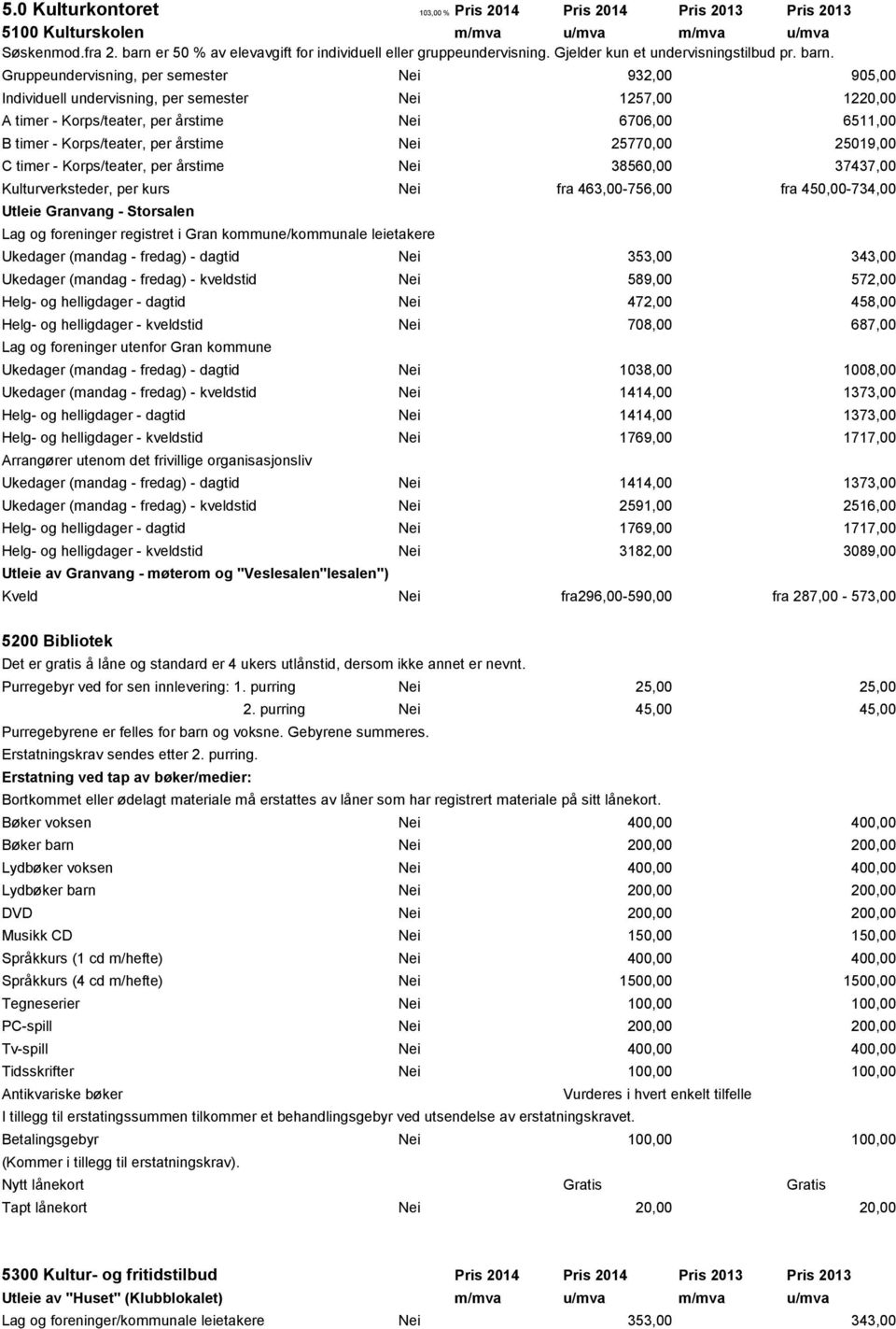 Gruppeundervisning, per semester Nei 932,00 905,00 Individuell undervisning, per semester Nei 1257,00 1220,00 A timer - Korps/teater, per årstime Nei 6706,00 6511,00 B timer - Korps/teater, per