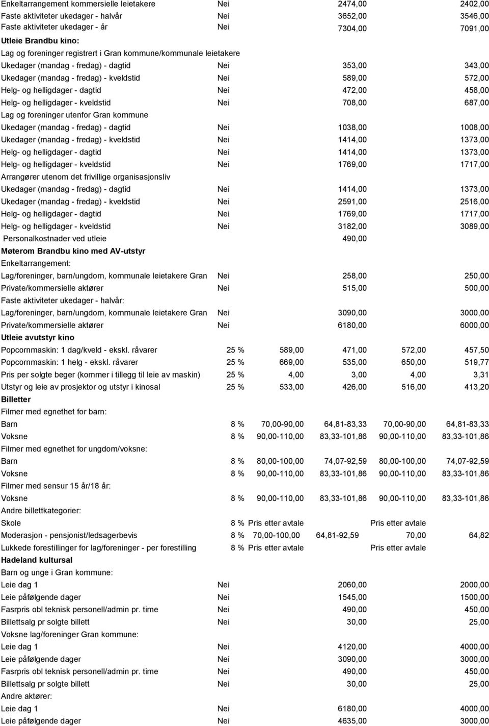 Nei 472,00 458,00 Helg- og helligdager - kveldstid Nei 708,00 687,00 Lag og foreninger utenfor Gran kommune Ukedager (mandag - fredag) - dagtid Nei 1038,00 1008,00 Ukedager (mandag - fredag) -