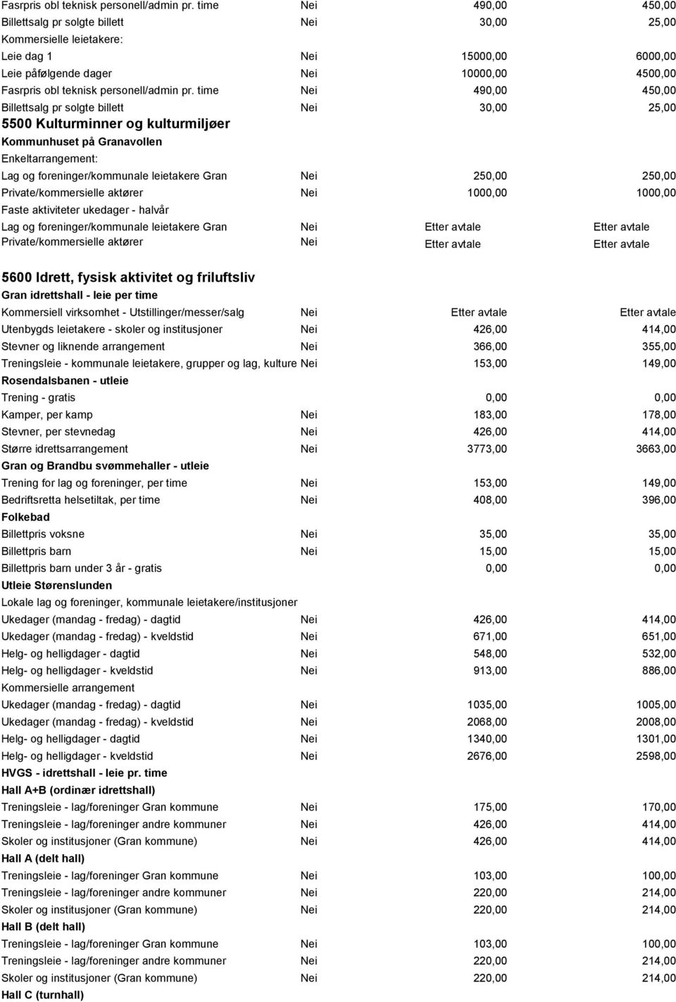 Billettsalg pr solgte billett Nei 30,00 25,00 5500 Kulturminner og kulturmiljøer Kommunhuset på Granavollen Enkeltarrangement: Lag og foreninger/kommunale leietakere Gran Nei 250,00 250,00