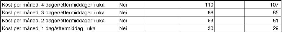 88 85 Kost per måned, 2 dager/ettermiddager i uka Nei