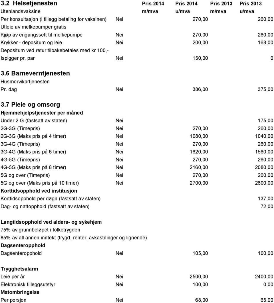 6 Barneverntjenesten Husmorvikartjenesten Pr. dag Nei 386,00 375,00 3.