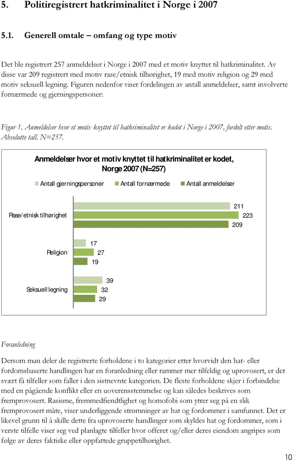 Figuren nedenfor viser fordelingen av antall anmeldelser, samt involverte fornærmede og gjerningspersoner: Figur 1.