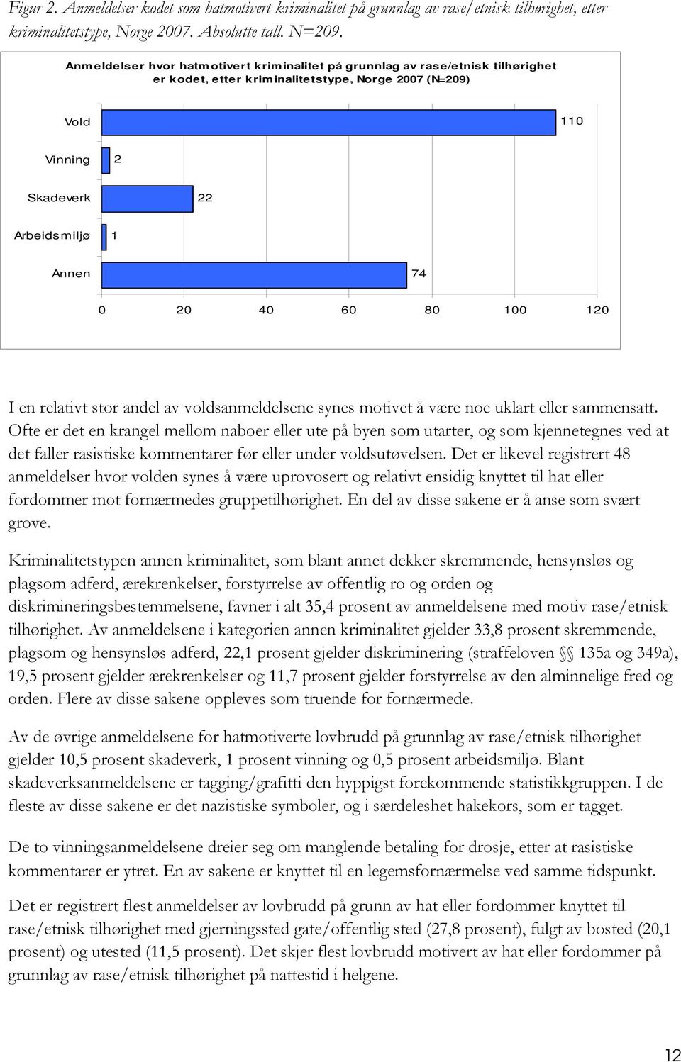 60 80 100 120 I en relativt stor andel av voldsanmeldelsene synes motivet å være noe uklart eller sammensatt.