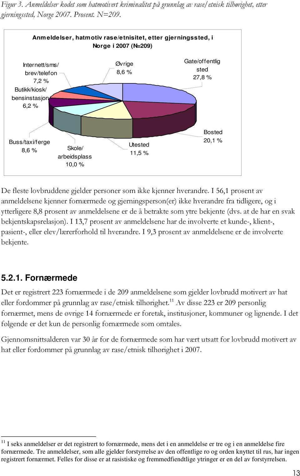 Buss/taxi/ferge 8,6 % Skole/ arbeidsplass 10,0 % Utested 11,5 % Bosted 20,1 % De fleste lovbruddene gjelder personer som ikke kjenner hverandre.