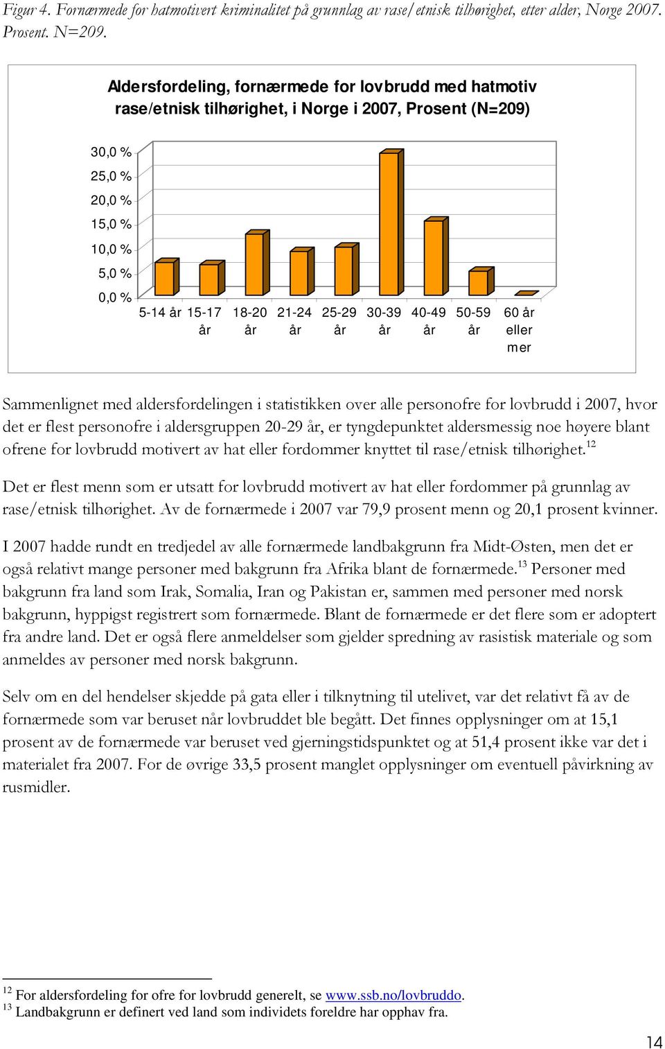 50-59 60 eller mer Sammenlignet med aldersfordelingen i statistikken over alle personofre for lovbrudd i 2007, hvor det er flest personofre i aldersgruppen 20-29, er tyngdepunktet aldersmessig noe