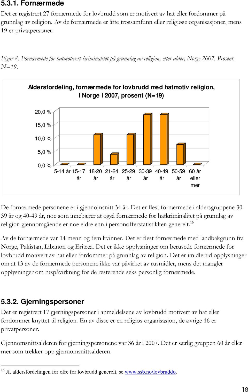 Prosent. N=19.