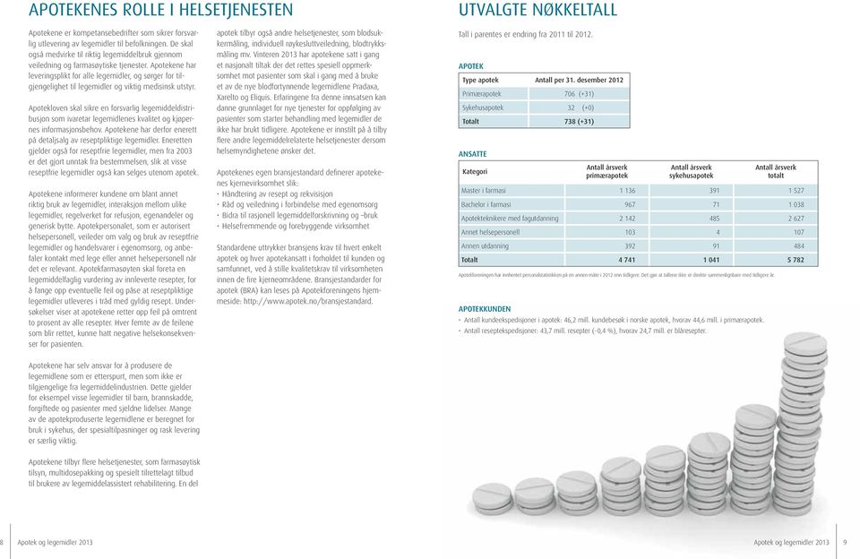 Apotekene har leveringsplikt for alle legemidler, og sørger for tilgjengelighet til legemidler og viktig medisinsk utstyr.