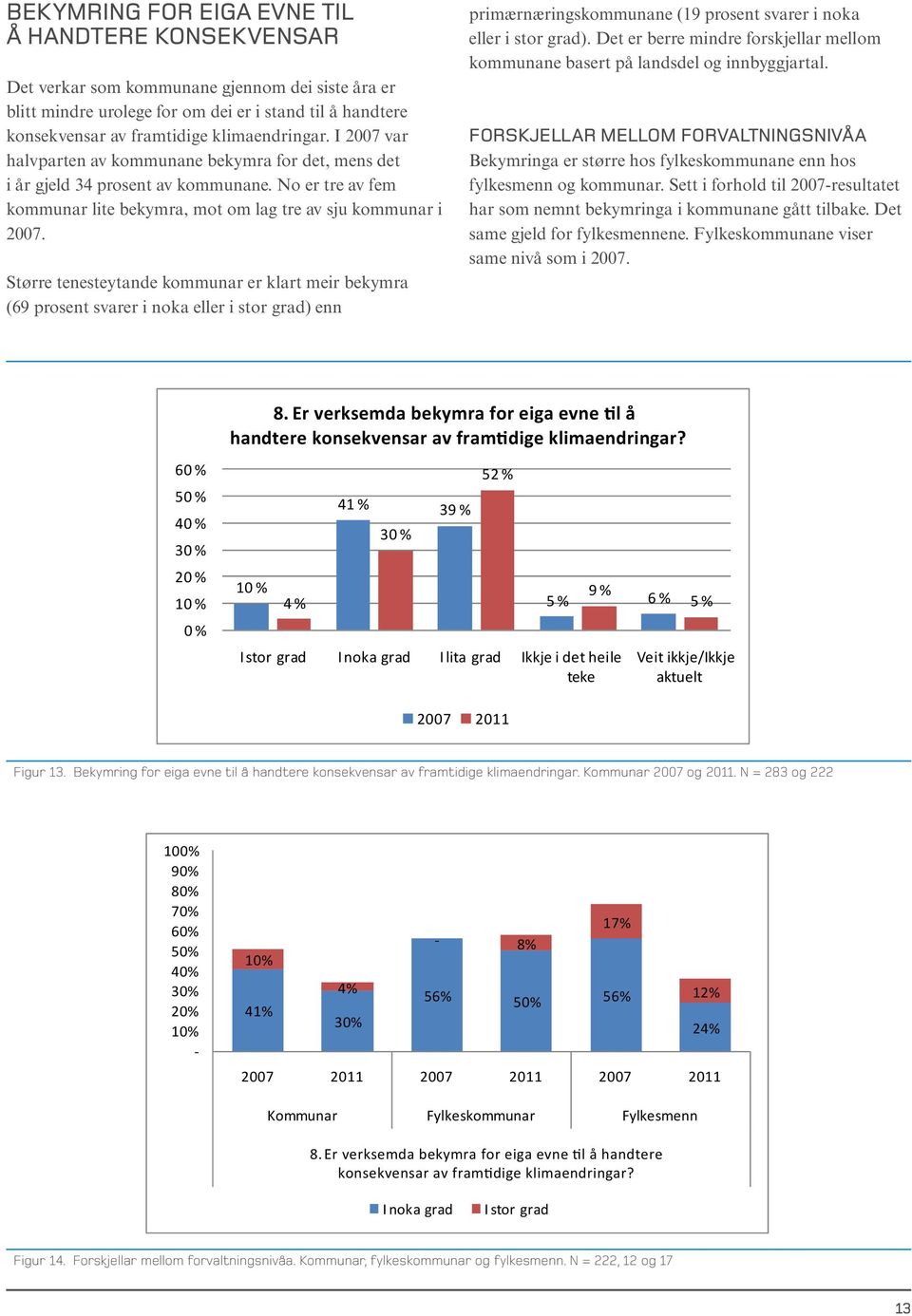 Større tenesteytande kommunar er klart meir bekymra (69 prosent svarer i noka eller i stor grad) enn primærnæringskommunane (19 prosent svarer i noka eller i stor grad).