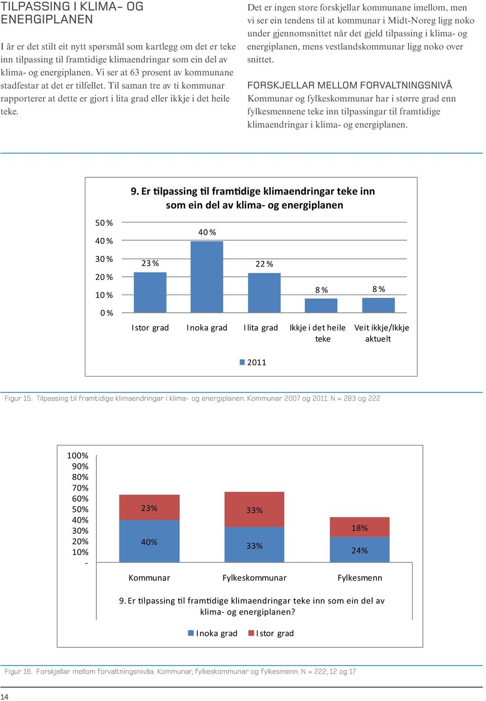 Det er ingen store forskjellar kommunane imellom, men vi ser ein tendens til at kommunar i MidtNoreg ligg noko under gjennomsnittet når det gjeld tilpassing i klima og energiplanen, mens
