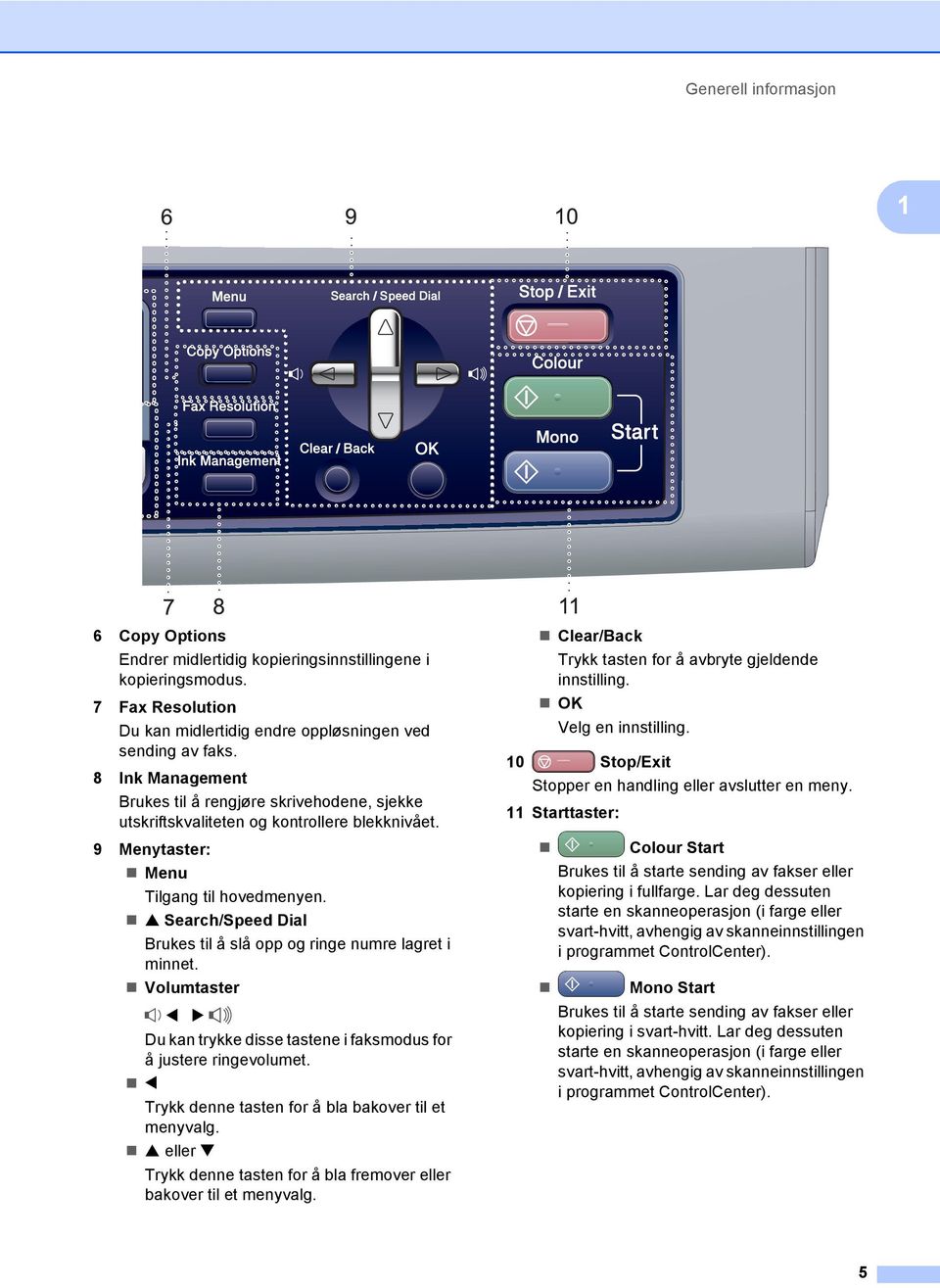 a Search/Speed Dial Brukes til å slå opp og ringe numre lagret i minnet. Volumtaster d c Du kan trykke disse tastene i faksmodus for å justere ringevolumet.