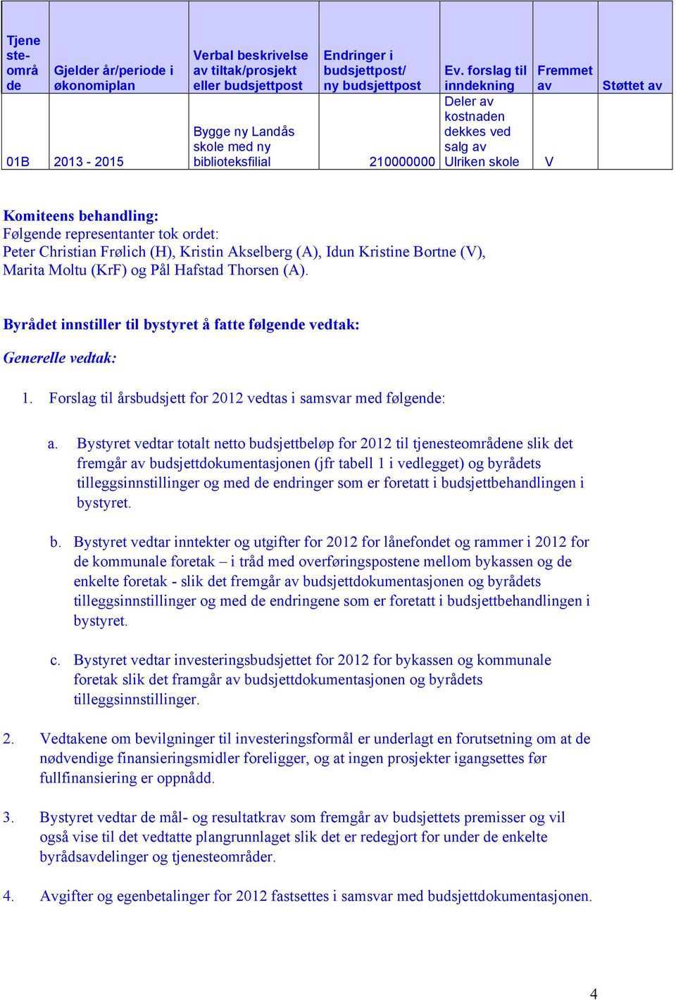 forslag til inndekning Deler kostnaden dekkes ved salg Ulriken skole Fremmet V Støttet Komiteens behandling: Følgende representanter tok ordet: Peter Christian Frølich (H), Kristin Akselberg (A),