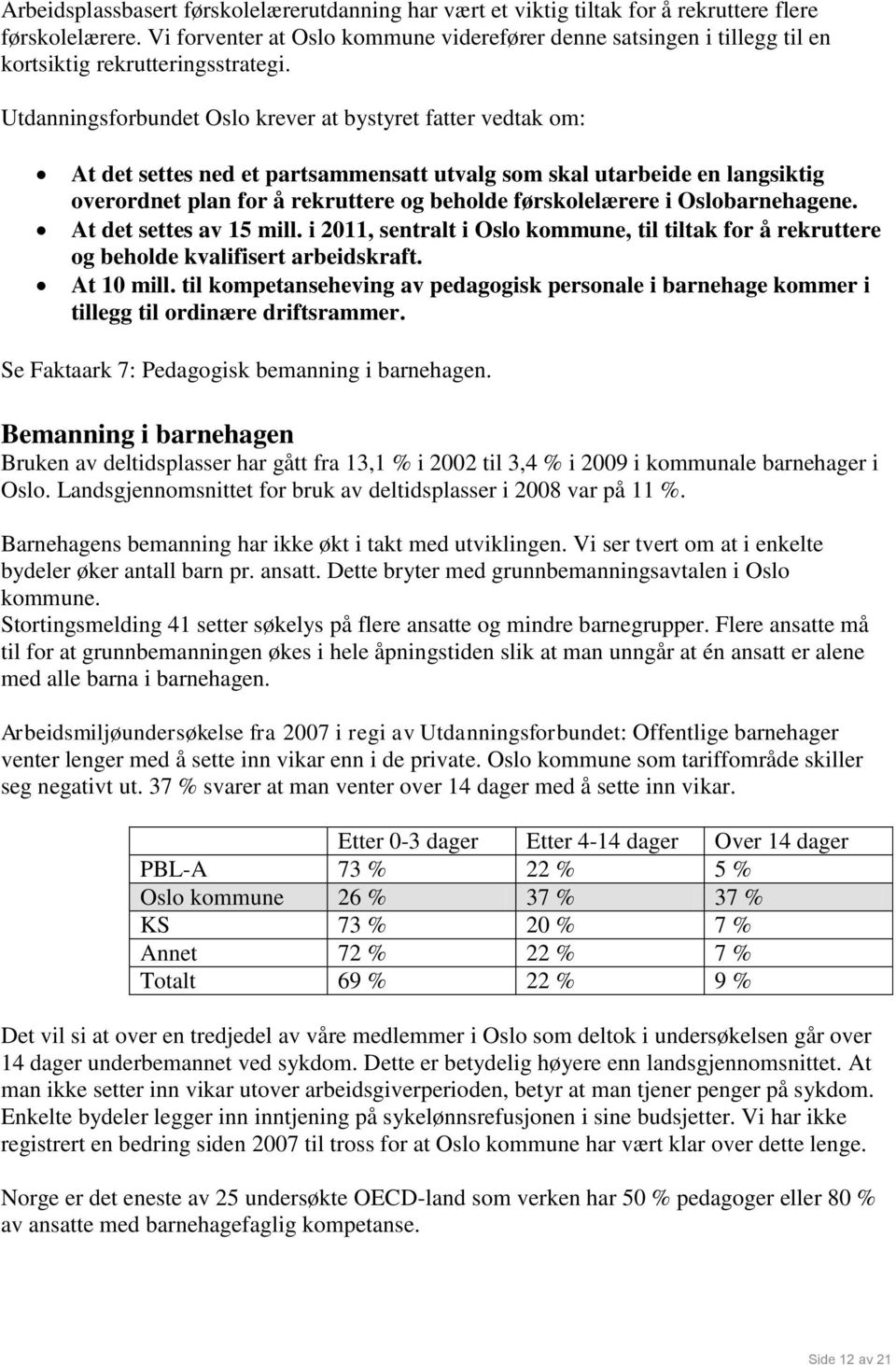 Utdanningsforbundet Oslo krever at bystyret fatter vedtak om: At det settes ned et partsammensatt utvalg som skal utarbeide en langsiktig overordnet plan for å rekruttere og beholde førskolelærere i