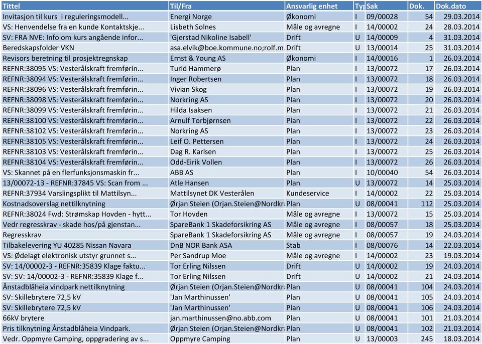 03.2014 REFNR:38095 VS: Vesterålskraft fremførin... Turid Hammerø Plan I 13/00072 17 26.03.2014 REFNR:38094 VS: Vesterålskraft fremførin... Inger Robertsen Plan I 13/00072 18 26.03.2014 REFNR:38096 VS: Vesterålskraft fremførin.