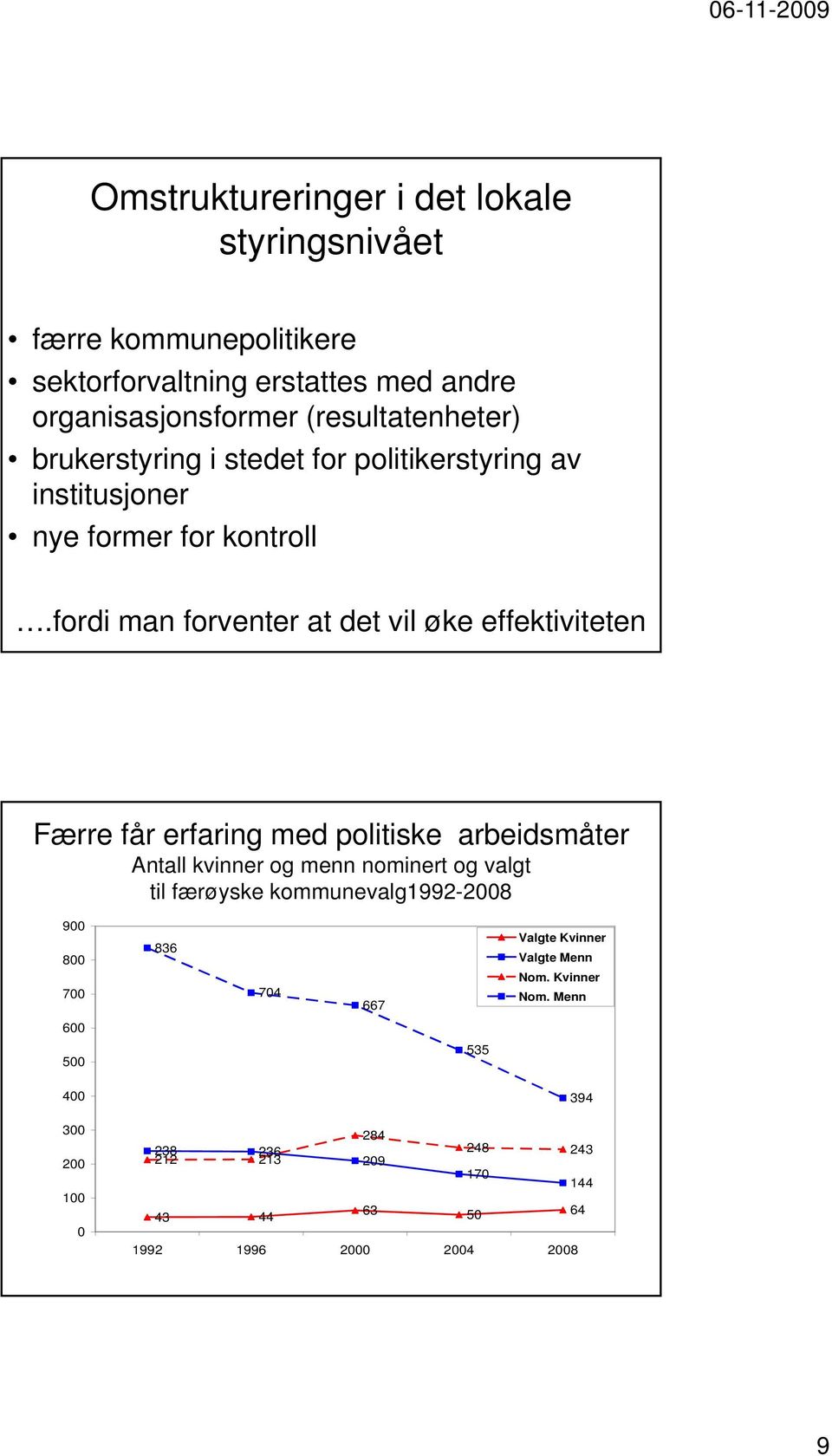 fordi man forventer at det vil øke effektiviteten Færre får erfaring med politiske arbeidsmåter Antall kvinner og menn nominert og valgt til