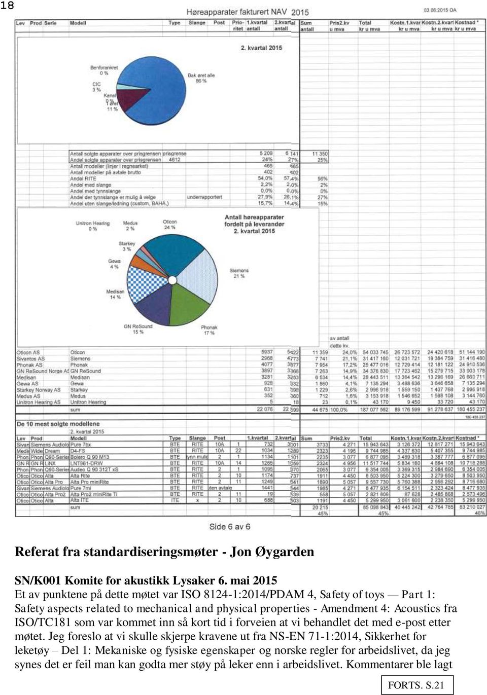 Amendment 4: Acoustics fra ISO/TC181 som var kommet inn så kort tid i forveien at vi behandlet det med e-post etter møtet.