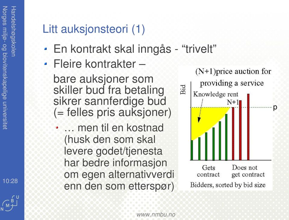 bud (= felles prs auksjoner) men tl en kostnad (husk den som skal levere