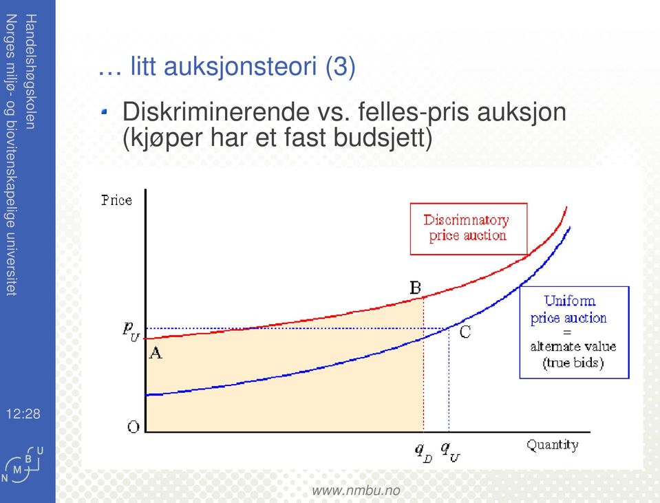 felles-prs auksjon