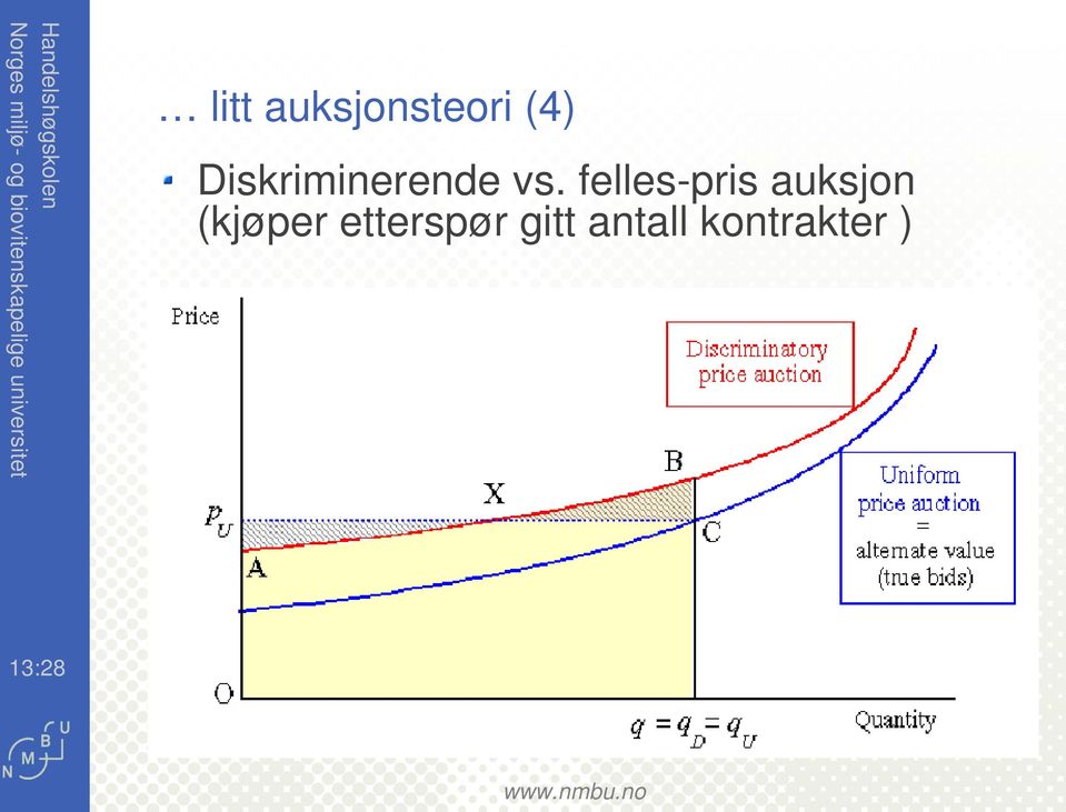 felles-prs auksjon