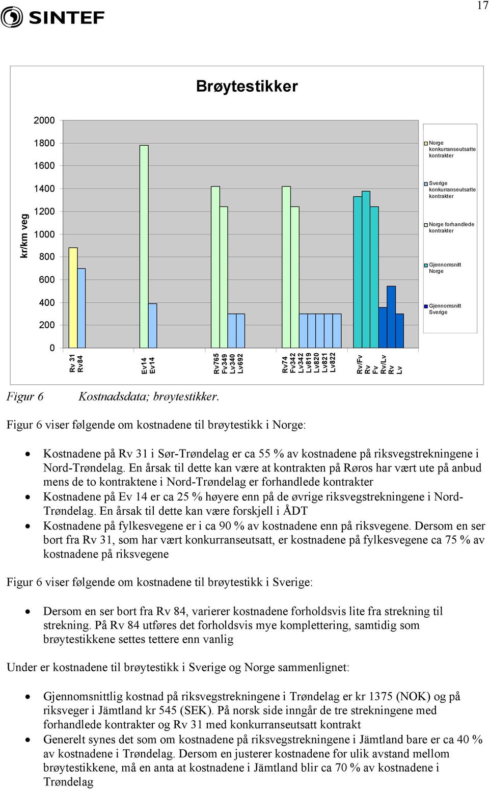 Figur 6 viser følgende om kostnadene til brøytestikk i Norge: Kostnadene på Rv 31 i Sør-Trøndelag er ca % av kostnadene på riksvegstrekningene i Nord-Trøndelag.