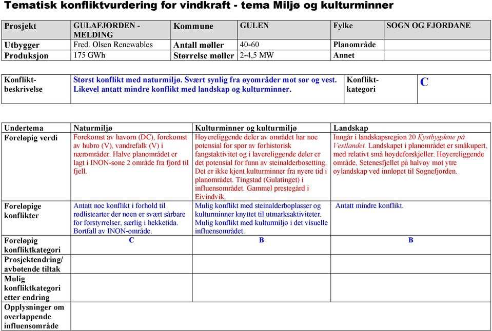 Likevel antatt mindre konflikt med landskap og kulturminner.