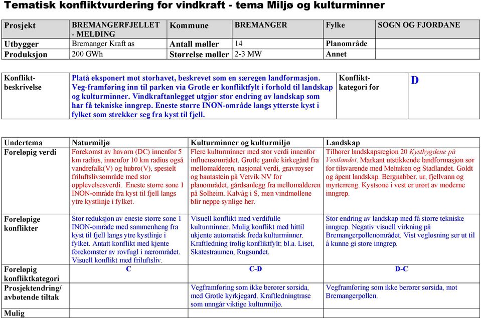 Veg-framføring inn til parken via Grotle er konfliktfylt i forhold til landskap og kulturminner. Vindkraftanlegget utgjør stor endring av landskap som har få tekniske inngrep.