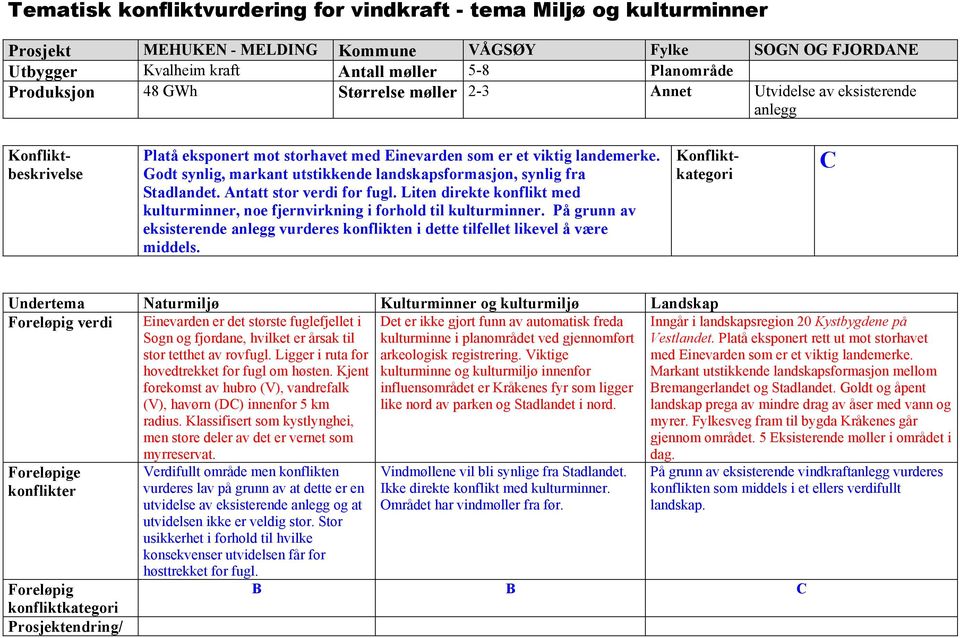 Godt synlig, markant utstikkende landskapsformasjon, synlig fra Stadlandet. Antatt stor verdi for fugl. Liten direkte konflikt med kulturminner, noe fjernvirkning i forhold til kulturminner.