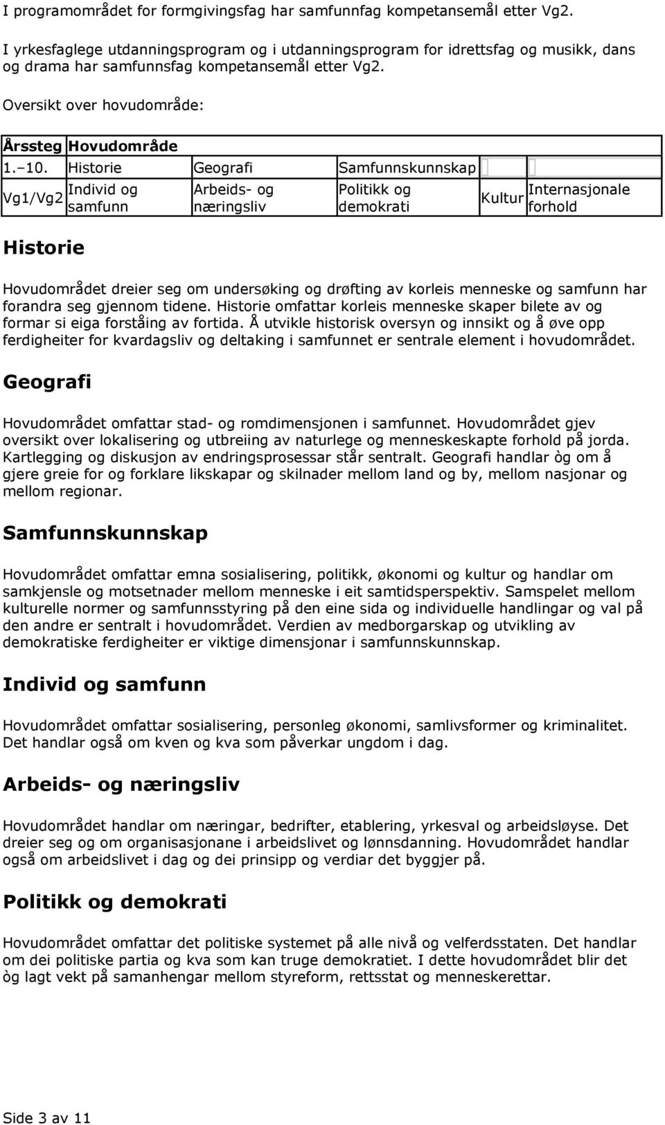 Historie Geografi Samfunnskunnskap Vg1/Vg2 Historie Individ og samfunn Arbeids- og næringsliv Politikk og demokrati Kultur Internasjonale forhold Hovudområdet dreier seg om undersøking og drøfting av