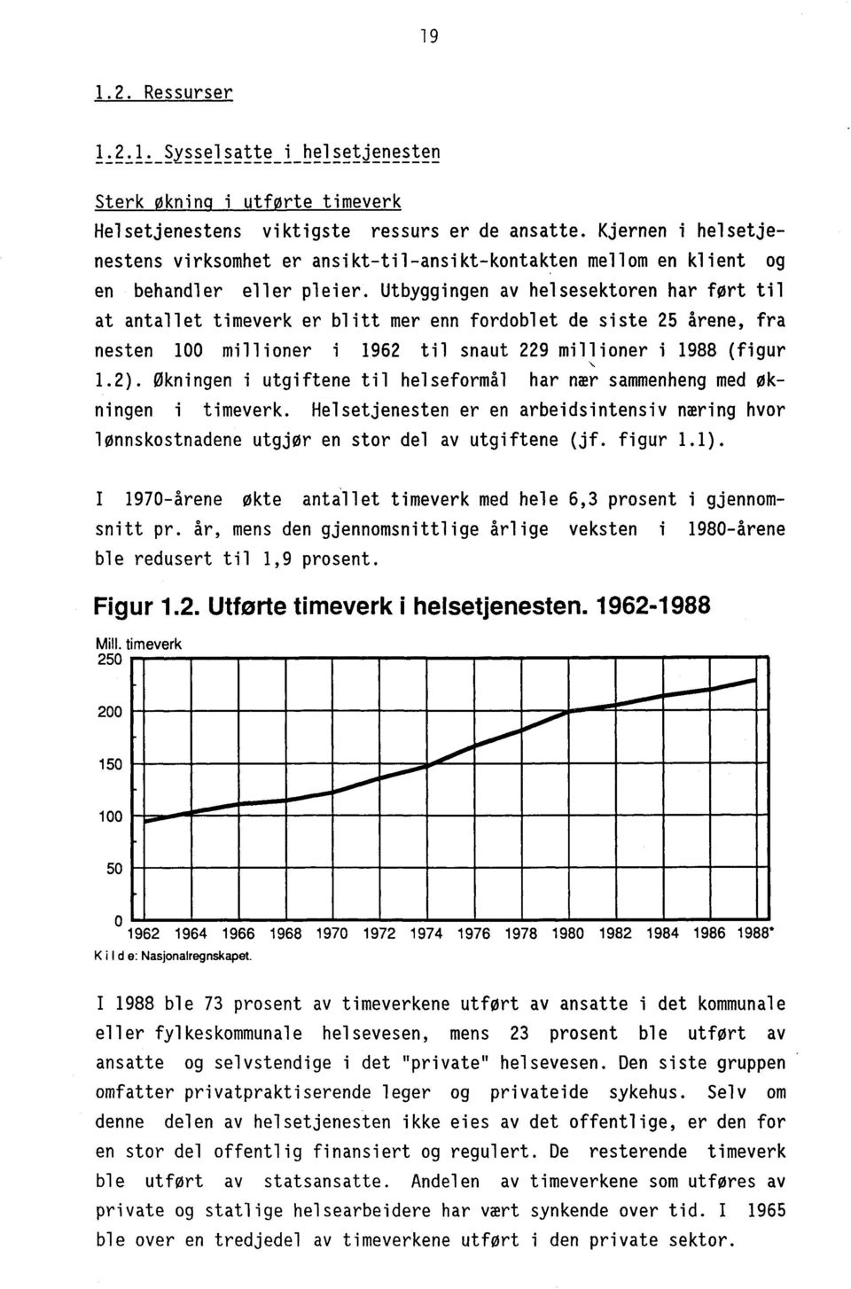 Utbyggingen av helsesektoren har ført til at antallet timeverk er blitt mer enn fordoblet de siste 25 årene, fra nesten 100 millioner i 1962 til snaut 229 millioner i 1988 (figur 1.2).