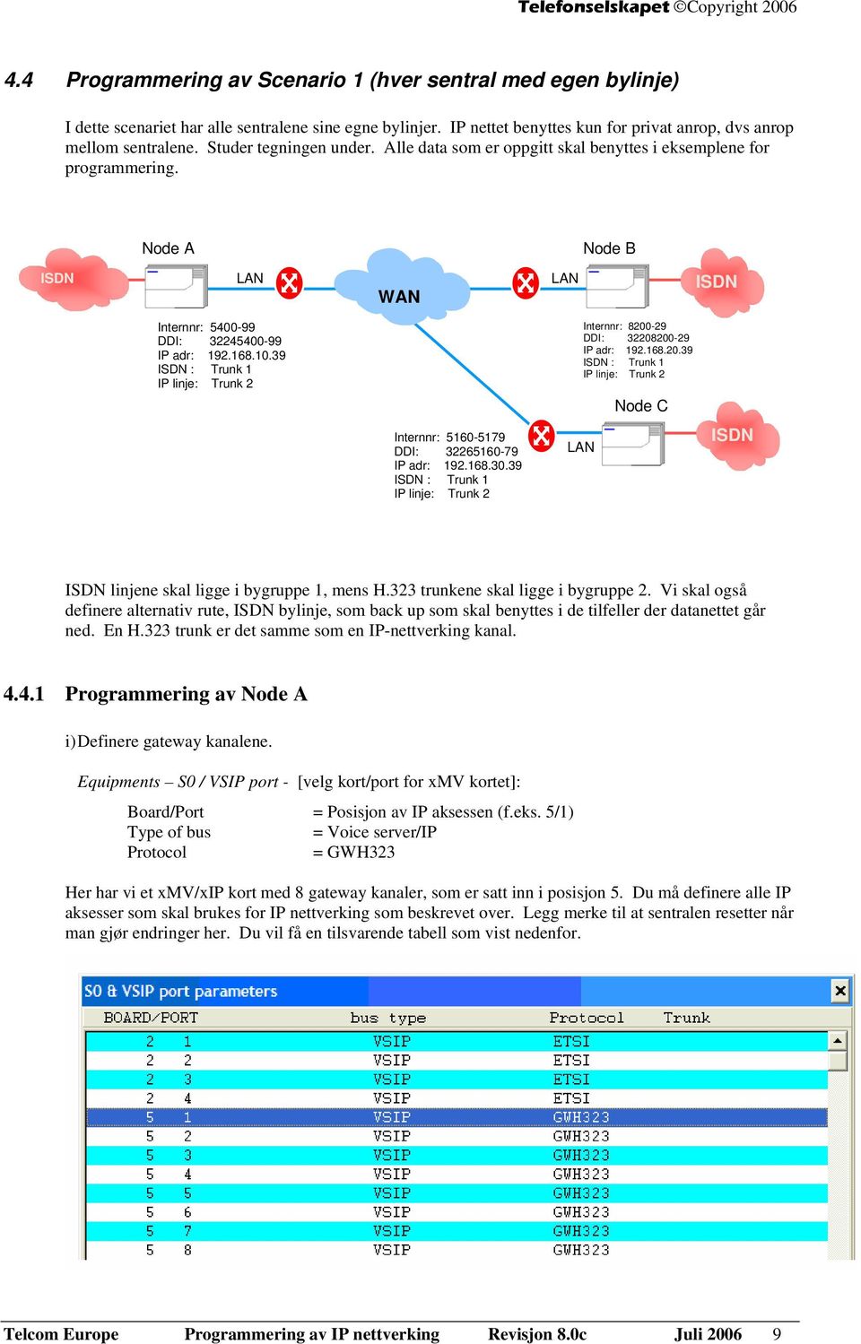 39 ISDN : Trunk 1 IP linje: Trunk 2 Internnr: 8200-29 DDI: 32208200-29 IP adr: 192.168.20.39 ISDN : Trunk 1 IP linje: Trunk 2 Node C Internnr: 5160-5179 DDI: 32265160-79 IP adr: 192.168.30.