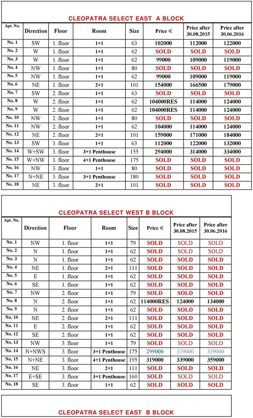 floor 1+1 63 SOLD SOLD SOLD No. 8 W 2. floor 1+1 62 104000RES 114000 124000 No. 9 W 2. floor 1+1 62 104000RES 114000 124000 No. 10 NW 2. floor 1+1 80 SOLD SOLD SOLD No. 11 NW 2.